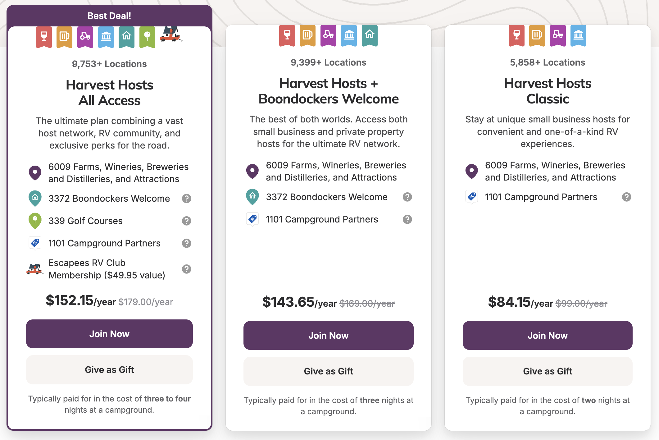 Comparison of Harvest Hosts membership plans including All Access, Harvest Hosts + Boondockers Welcome, and Harvest Hosts Classic with pricing, features, and included campground networks.